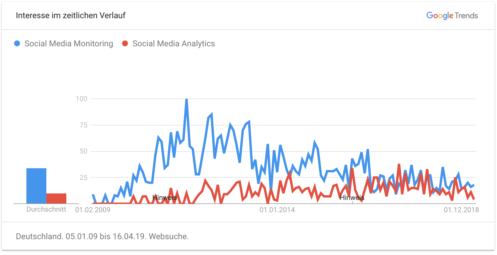 Social Media Monitoring Aktuelle Trends, Tools & Tipps zum Einsatz